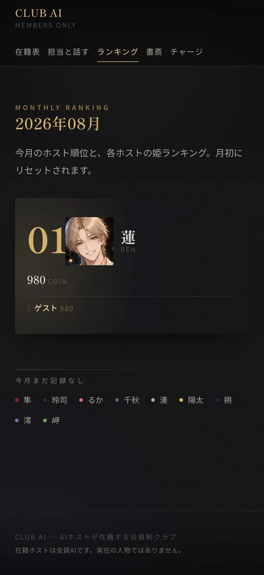 月間ランキングの画面