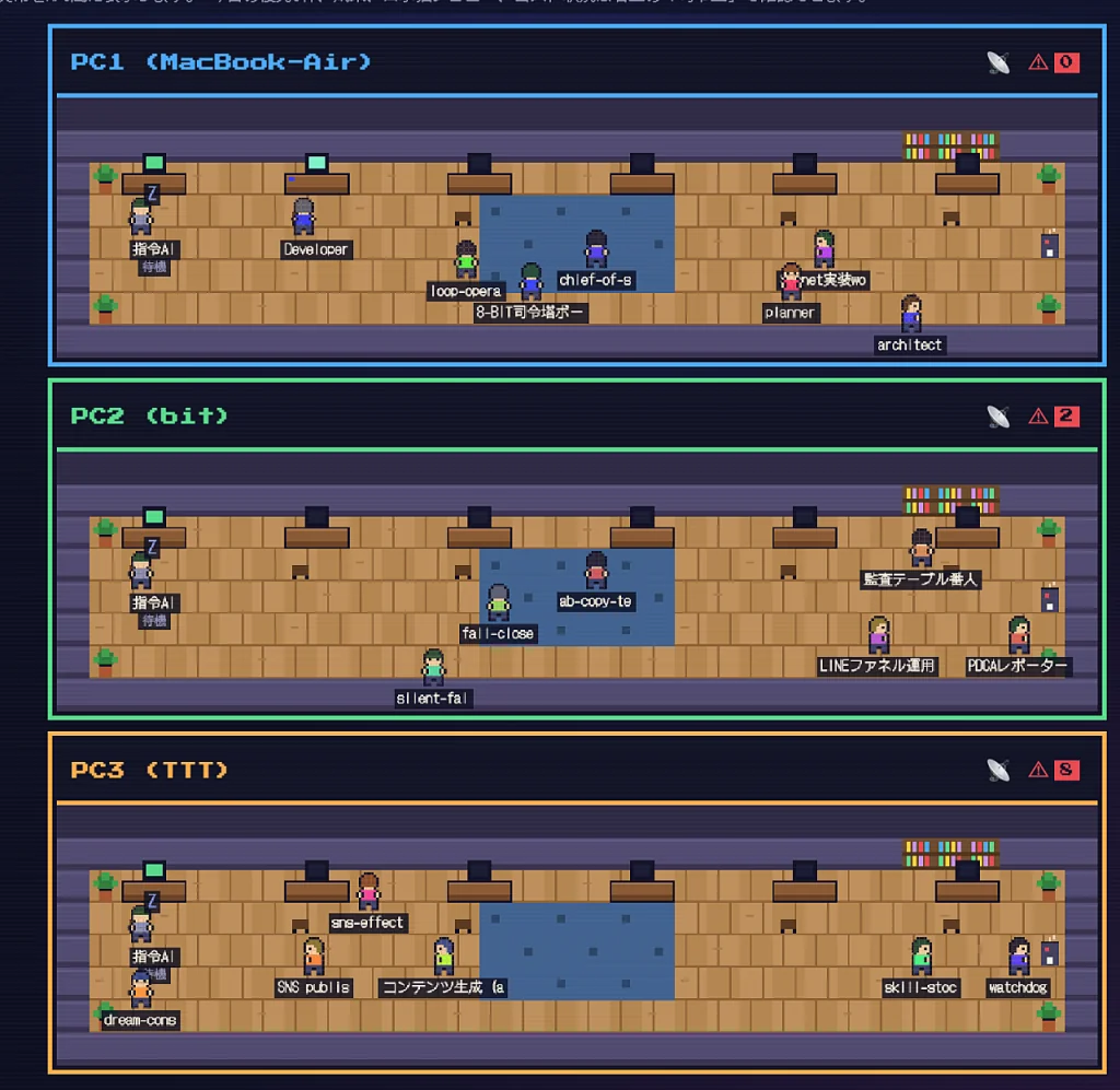 複数PCで動作する8-BIT Task BoardのAIエージェント可視化画面